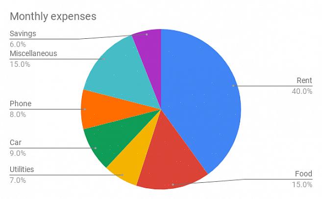 Voit vaihtaa värejä napsauttamalla ympyräkaaviota hiiren kakkospainikkeella