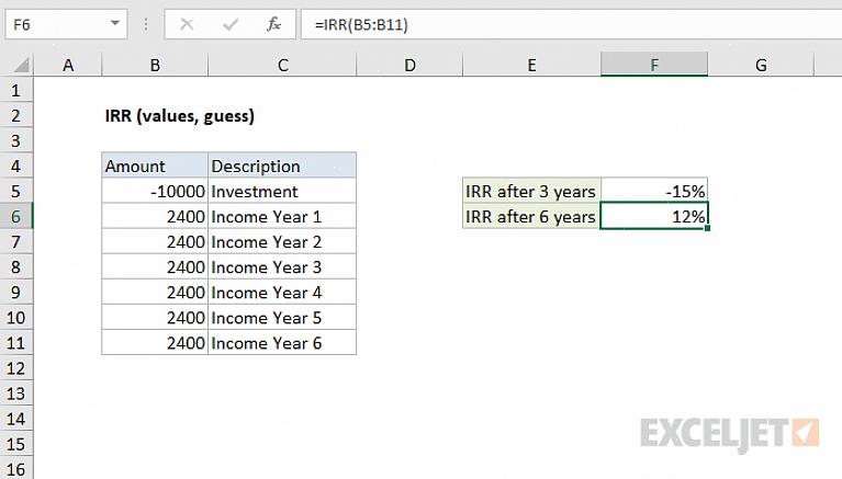 Tässä on vaiheet sisäisen tuottoprosentin laskemiseksi Microsoft Excelissä