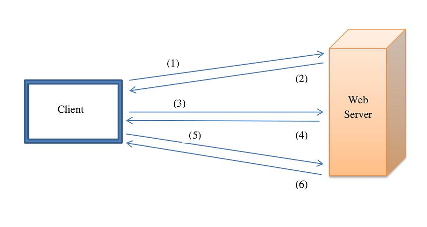 Sinun on ensin vahvistettava Windows-kopiosi varmistaaksesi