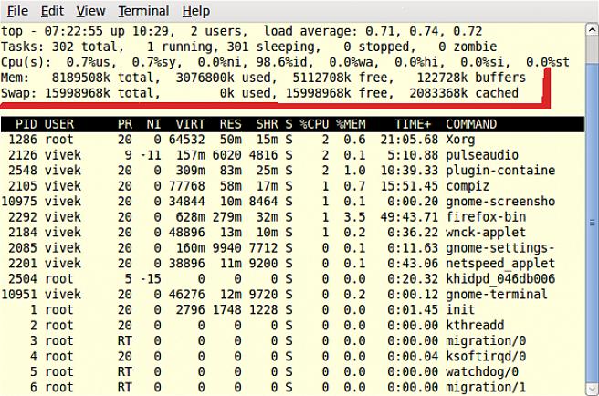 Yllä olevat komennot toimivat yleensä useimmille Unix