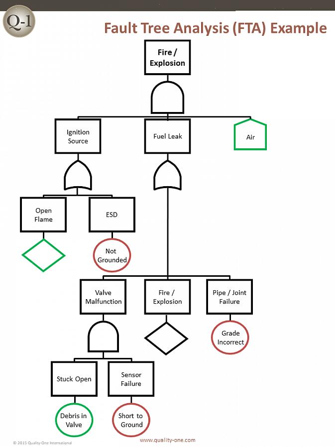 Vikapuun analyysi on tarkastelun muoto