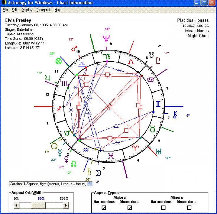 Näin voit käyttää astrologiaohjelmistoa syntymäkaavion valmisteluun