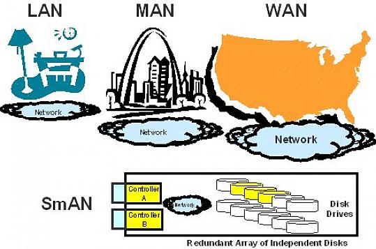 WAN-ero näkyy myös verkon topologian