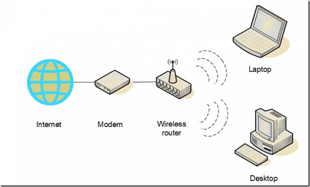 WiFi-yhteys voi jopa muodostaa Internet-yhteyden koko kunnalle