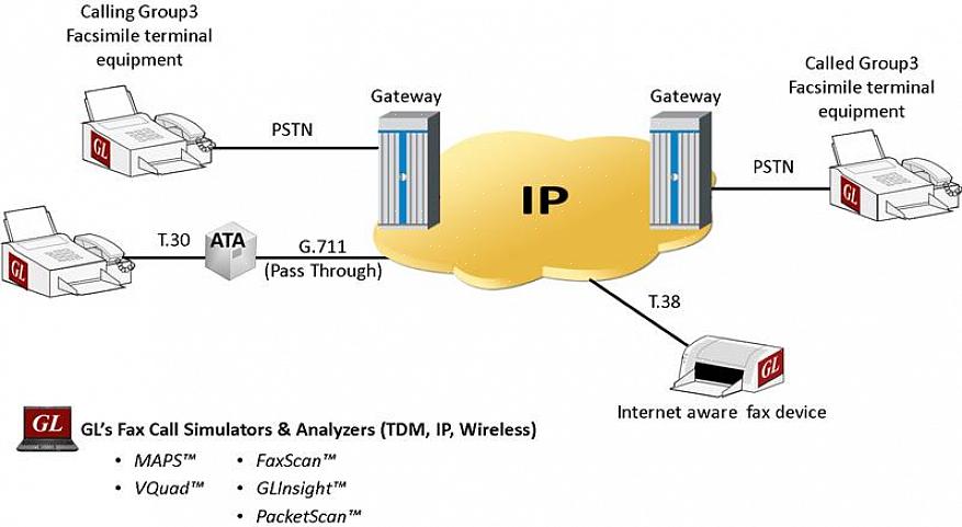 Fax over IP (IP tarkoittaa Internet Protocol) antaa käyttäjille mahdollisuuden faksata Internetin kautta