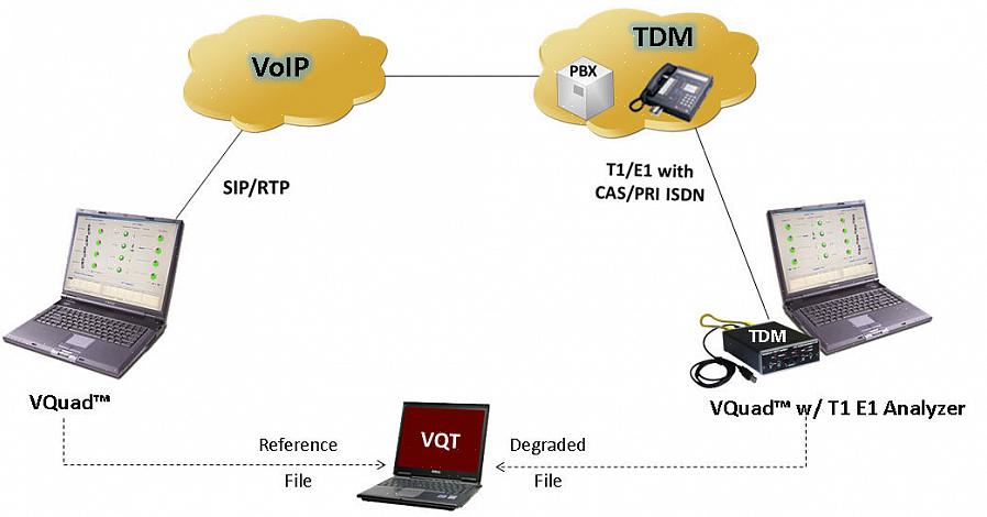 Onko olemassa yksinkertaista menetelmää VOIP-palvelun laadun arvioimiseksi