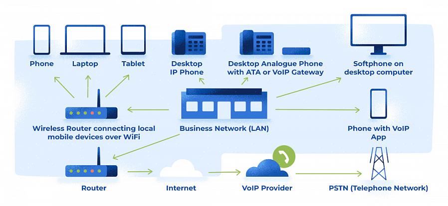 Kuinka arvioit VOIP-palvelun laatua