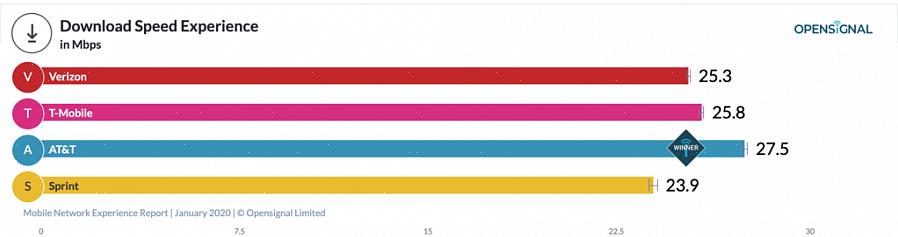 Löydät vertailun parhaista saatavilla olevista matkapuhelinsuunnitelmista verkkosivuston