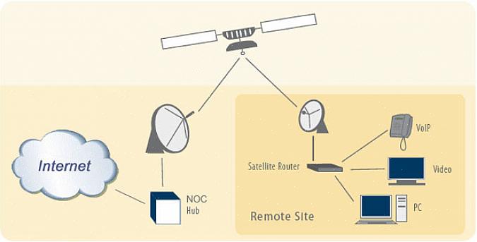 Oman satelliitti-Internet-yhteyden saaminen edellyttää seuraavaa