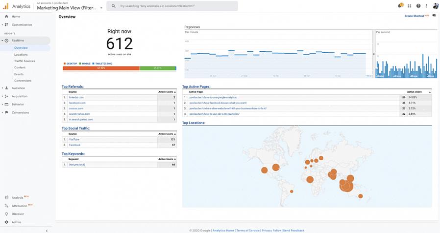 Google Analytics tarjoaa tapoja seurata tietoja