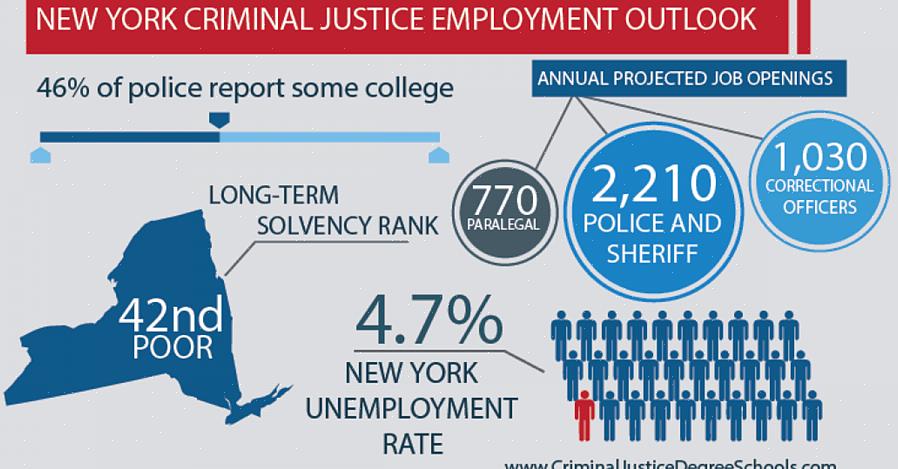 Esimerkiksi Yhdysvalloissa suurin osa parhaista oikeuslääketieteellisistä kouluista sijaitsee New Yorkissa