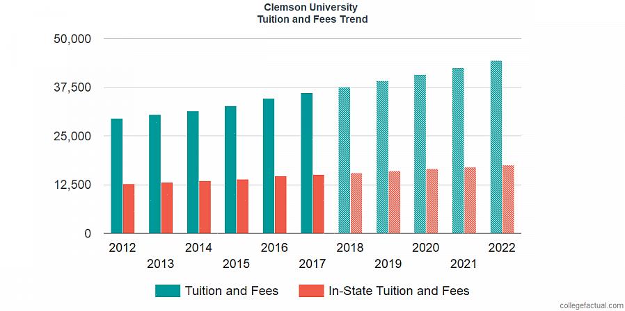 Voit lähettää heille sähköpostia osoitteeseen cuadmissions@clemson.edu