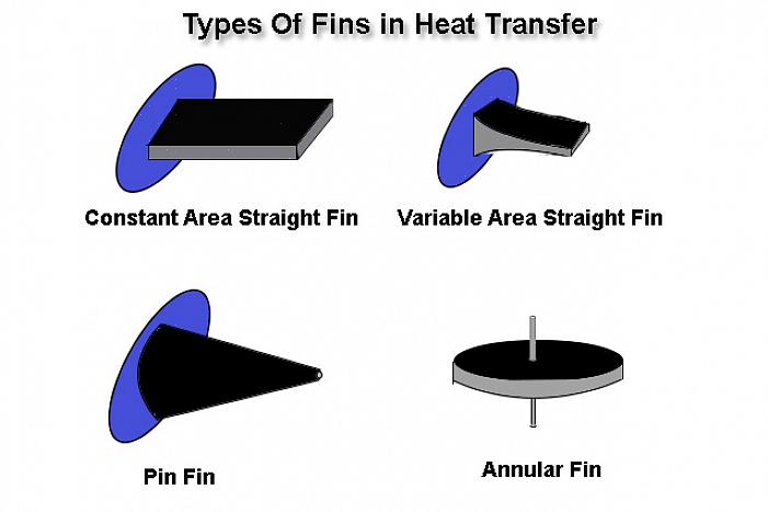 Sekä johtamisessa että konvektiossa lämmitetty aine liikkuu alueelta toiselle tai lämpöenergia virtaa