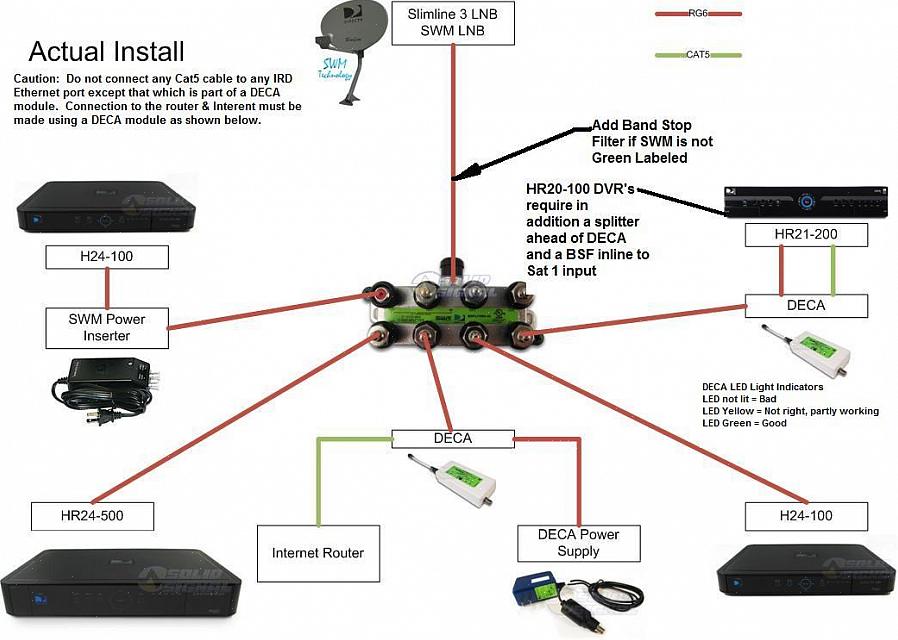 Johon haluat asentaa DirecTV DVR