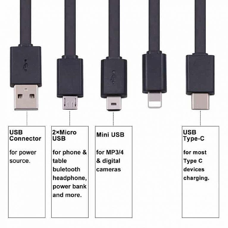 DVI- tai digitaalinen visuaalinen liitäntäkaapeli on liitin