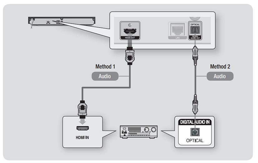 Liitä HDMI-kaapelin toinen pää siihen