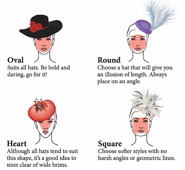 Valitse hattu, joka täydentää kasvojesi muotoa