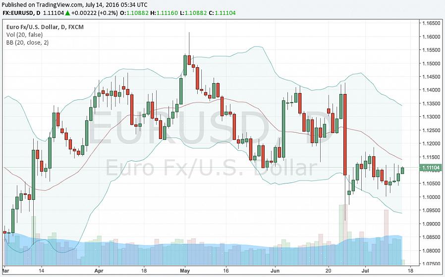 Esimerkiksi EURUSD-parissa euro on perusvaluutta