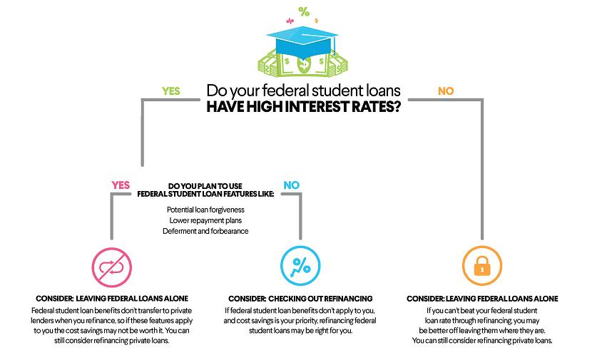 Sallie mae ovat muutamia paikkoja