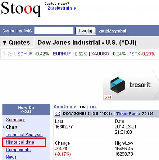 Jos olet kiinnostunut löytämään Dow Jonesin osakemarkkinoiden historialliset hinnat