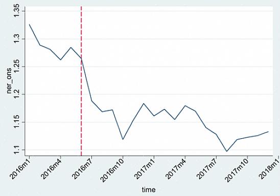 Kansainvälisen rahoituksen verkkokurssit voivat auttaa sinua ymmärtämään eri maiden menetelmien