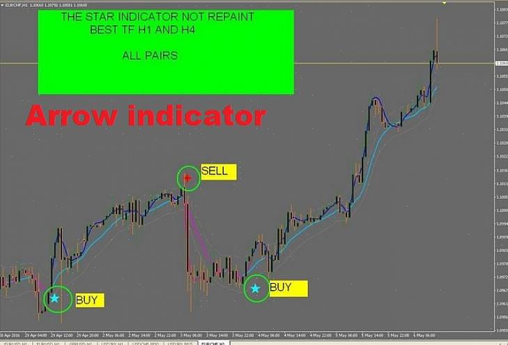 Joita tarvitset Forex-osto- ja myyntilukemassa