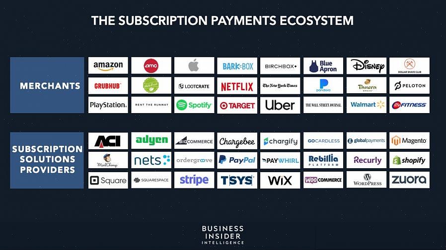 Sage Payment Solutions - Sage Payment Solutions tarjoaa sähköisiä maksujärjestelmiä erityyppisten