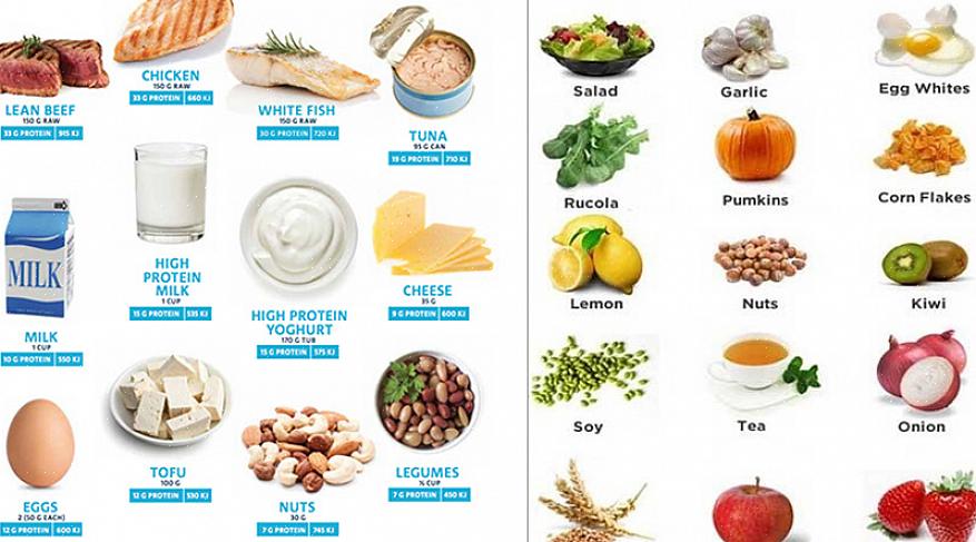 Että ruoassa on 10 grammaa korkealaatuista proteiinia jokaisessa astiassa tai jopa enemmän