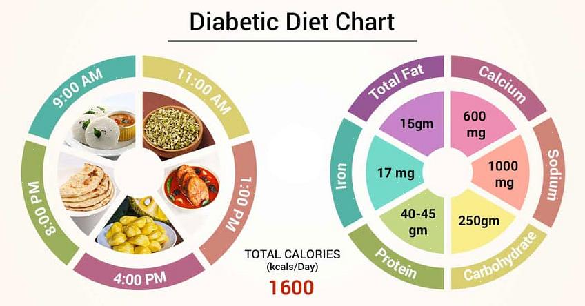Diabeteksen ruokavaliosuunnitelma koostuu yksinkertaisesta