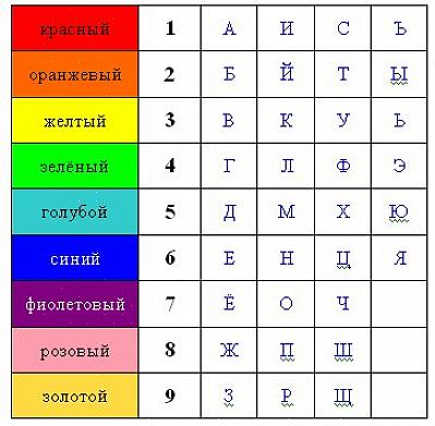 Sukunimelle se on 12 + 9 + 13 = 34