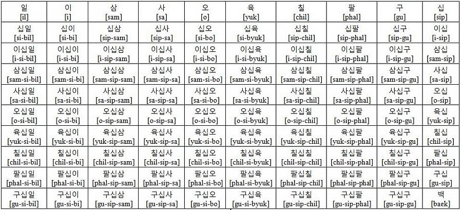 Hanki korean kielen oppimisnauha