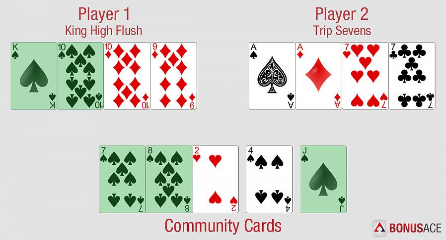 Omahassa pelaajille jaetaan neljä kuvapuoli alaspäin olevaa korttia (ns