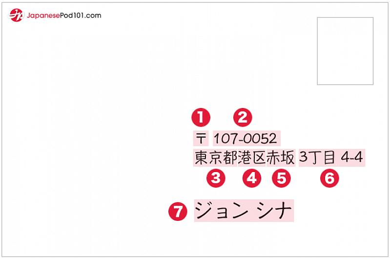 Nakayama Hirato Japanilaisten osoitteiden kansainvälinen muoto koostuu samoista vaiheista lisäämällä Japani