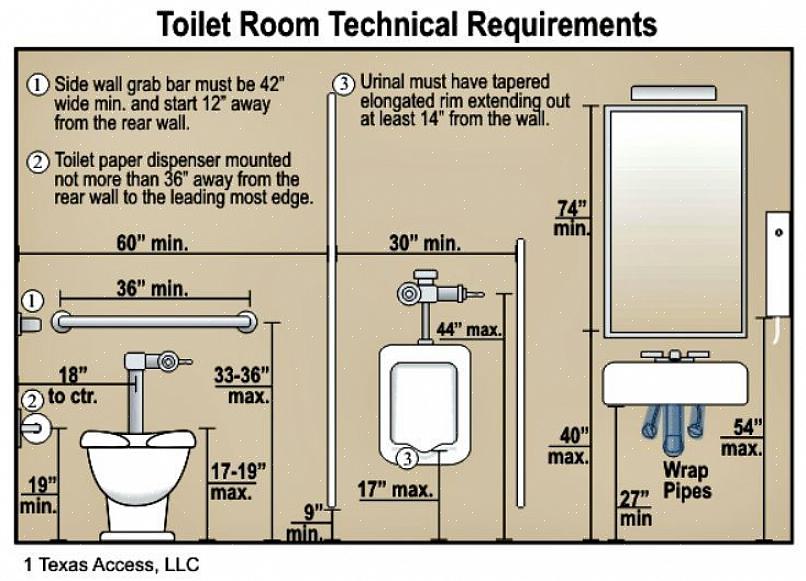 ADA-kylpyhuoneen asentaminen voi tarjota sinulle paljon etuja