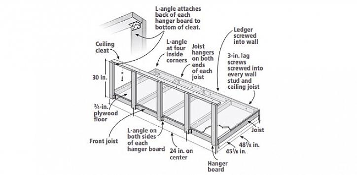 Seuraava vaihe yläpuolisen varastohyllyn rakentamisessa on löytää katossa olevat nastat tai kattotuolit