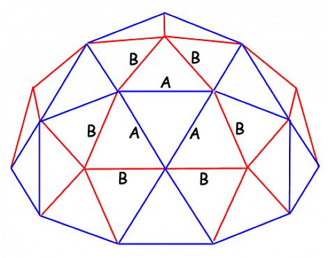 Geodeettinen kupoli muodostetaan kiinnittämällä yhteen täydellinen kolmion ristikko