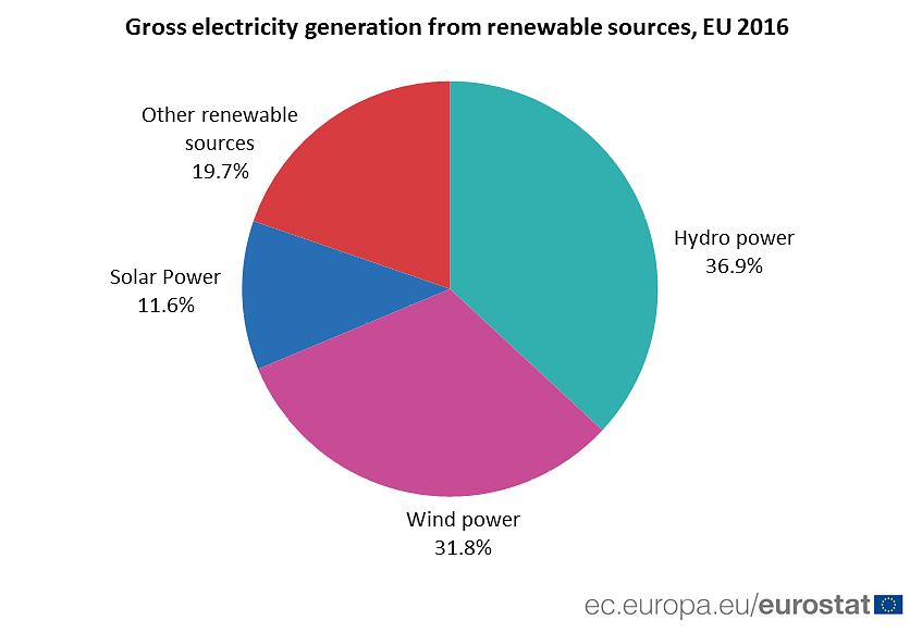 Että maailma kääntyy näiden eri energiantuotantolähteiden puoleen voidakseen käyttää tekniikkaansa