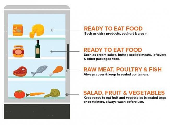 Elintarvikkeiden pakkaaminen elintarvikkeiden varastointiin riippuu varastoitavastasi ruoasta
