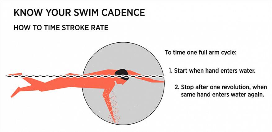 Helpoin tapa oppia uimaan on käyttää uimahalumien kaavioita