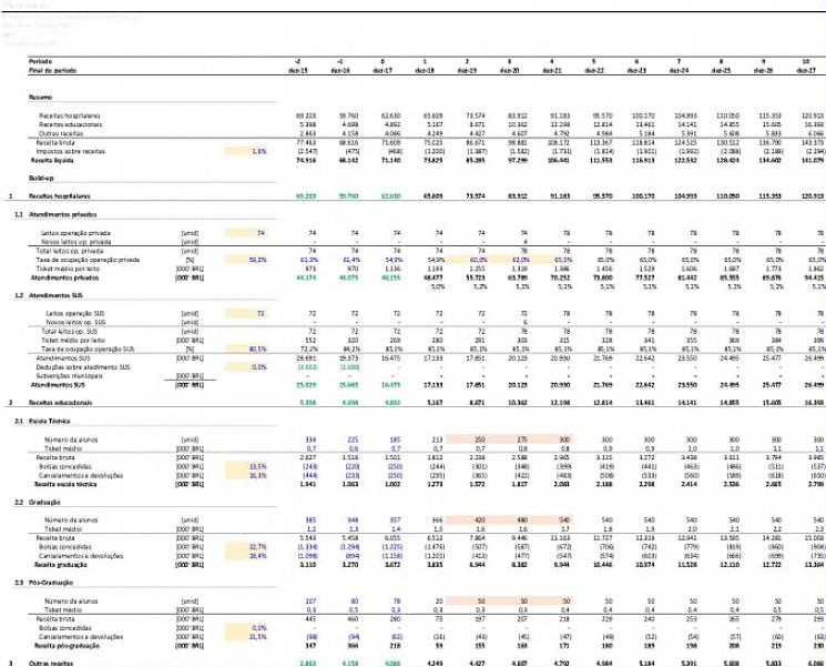 Valmista pro forma -lausekkeet tällaisia tilanteita varten sarakemuodossa