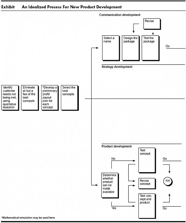 Ota huomioon potentiaalisten asiakkaiden tarpeet