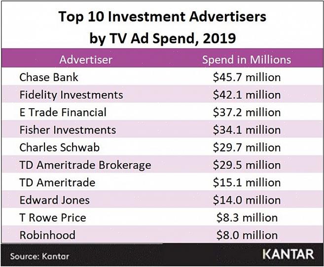 Televisiomainokset voivat maksaa satoja dollareita