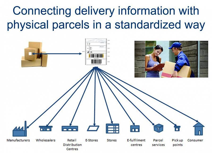 Pakettien jakelulla tarkoitetaan postin tai pakettien lähetystä postipalvelun tai yksityisen kuriiripalvelun