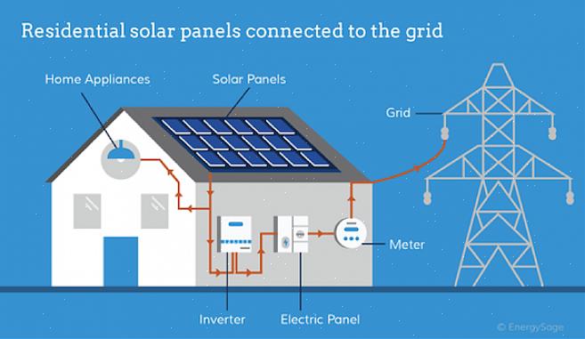 Aurinkoenergiaenergia voidaan asettaa helposti saataville kotona