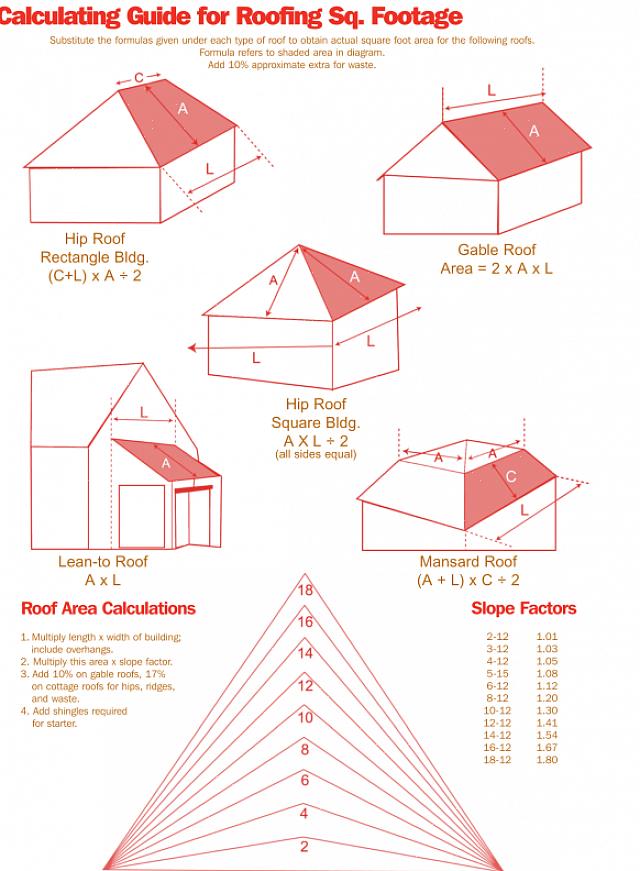Hanki ideoita katon vaihtokustannuksista käytetyistä materiaaleista riippuen