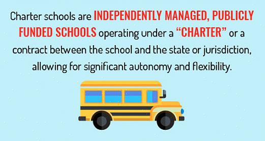 Jos charter-koulut saavat jo rahoitusta valtiolta