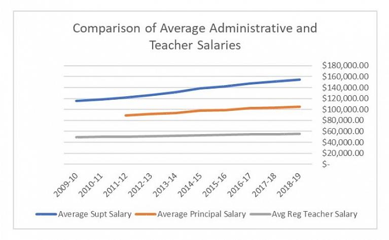 Nämä vinkit auttavat sinua löytämään keskimääräisen opettajan palkan missä tahansa osavaltiossa