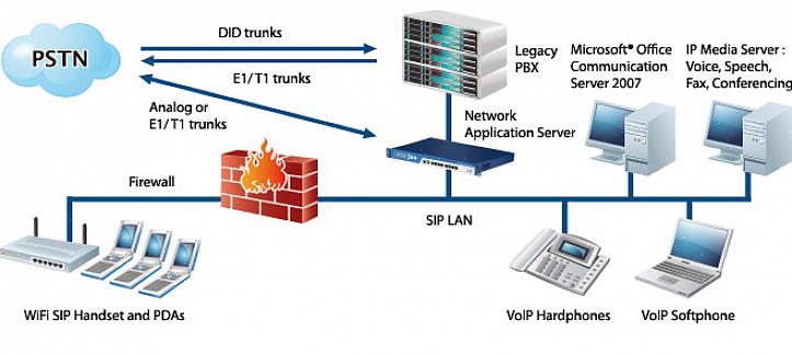 Tarvitset Network Appliancen tai NetAppin apua