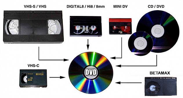 Siksi on parasta palauttaa VHS-kasettinauhat DVD-tiedoston muotoon