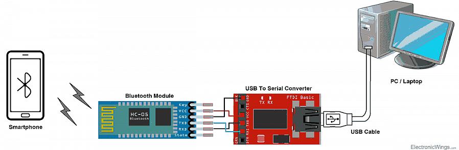 Bluetooth-moduulille on monia käyttötarkoituksia